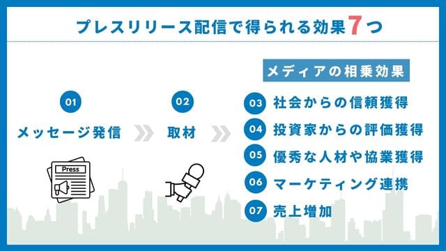 プレスリリース　効果